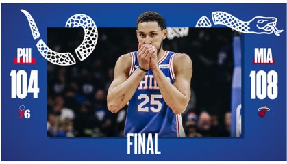  热火主场连胜遭终结无缘东部前三  