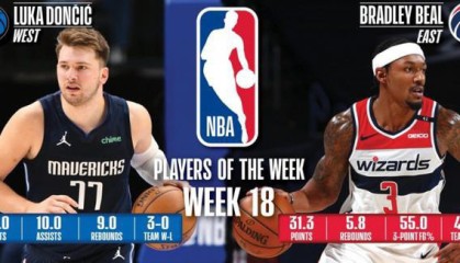  东契奇三双数据率队横扫尼克斯  